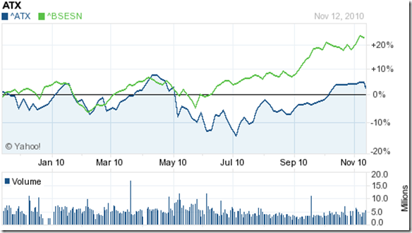 stock market charts india mutual funds investment mutual funds comparison chart india